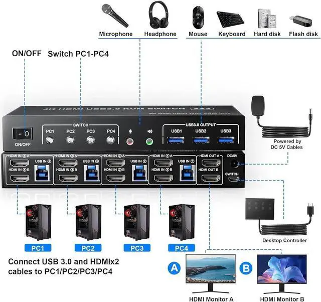 Alt view image 2 of 7 - WISDUM USB 3.0 Dual Monitors HDMI KVM Switch 4 Computers, Supports EDID, 4K@60Hz HDMI Dual Monitor Switch for 4 PCs with 3 USB 3.0 and Audio Microphone Ports, 4 Port HDMI KVM Switch for 4PC 2 Monitors