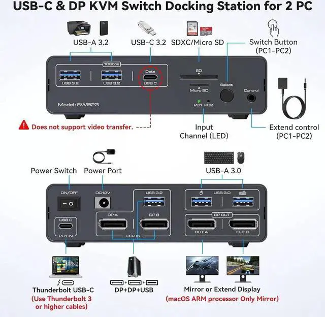 Alt view image 2 of 7 - WISDUM USB 3.2 USB C Displayport KVM Switch Docking Station, 4K@120Hz, Type C + Displayport KVM Switch Dual Monitor Displayport for 1 Laptop 1 Desktop Share 2 Monitors and USB Devices, 13-in-1 Dock