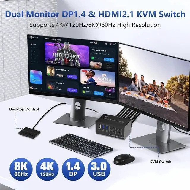 Alt view image 4 of 7 - WISDUM Dual Monitor KVM Switch 4 Computer 2 Monitor - 8K@60Hz 4K@120Hz 4 Port HDMI and Displayport Dual Monitor USB 3.0 KVM Switcher for 4 PC 2 Monitor with 4 USB Ports, with Desktop Controller
