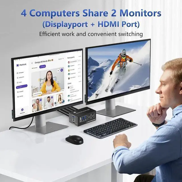 Alt view image 2 of 7 - WISDUM Dual Monitor KVM Switch 4 Computer 2 Monitor - 8K@60Hz 4K@120Hz 4 Port HDMI and Displayport Dual Monitor USB 3.0 KVM Switcher for 4 PC 2 Monitor with 4 USB Ports, with Desktop Controller