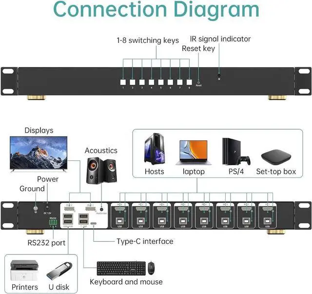 Alt view image 3 of 6 - WISDUM 8 Port Real Seamless Switching HDMI KVM Switch 8 Computers 4K@30Hz 1U Rack Mount, 8 in 2 Out HDMI KVM Switch with 3.5mm Audio Extractor, Desktop Controller, Hotkey, Mouse, RS232 Code Switching