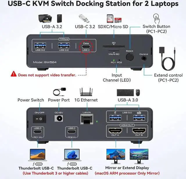 Alt view image 2 of 7 - WISDUM USB C Docking Station with KVM Switch 2 Monitors 2 Computers 4K@60Hz, HDMI EDID KVM Switches Dual Monitor for 2 Mac or Laptops Share a 1G Ethernet & 5 USB A/C Devices and SD/MicroSD Card Slots