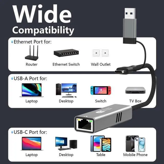 Alt view image 6 of 7 - WISDUM USB to Ethernet Adapter 5Gbps, Aluminum Driver Free USB-C to RJ45 5000Mbps Gigabit Ethernet LAN Network Adapter for i-Phone 16, iPad, Galaxy S25,Switch,Laptop, PC, MacBook,Windows, MacOS, Linux