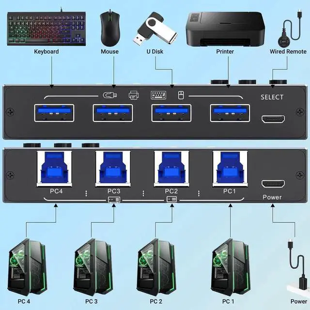 Alt view image 3 of 7 - WISDUM 4x4 USB 3.0 Switch 4 Computers, 4 Port USB Switch Selector for 4 Computer Share 4 USB Devices, Keyboard Mouse Switch, 4 in 4 Out USB 3.0 Switcher with Wired Remote and 4 Standard USB-B Cables