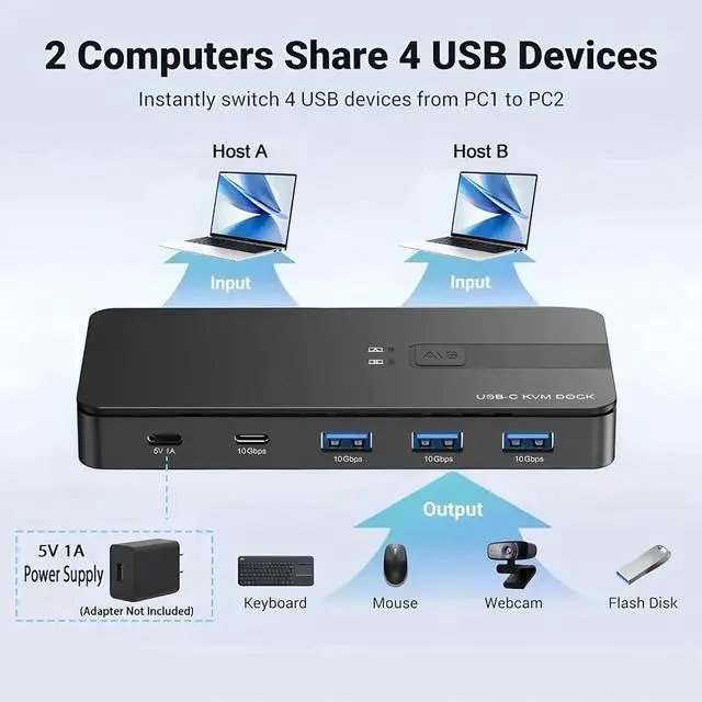 Alt view image 2 of 7 - WISDUM USB C Switch 2 Computers Share USB A & USB C Devices, 10Gbps USB 3.2 Switch Hub Selector for PC Laptop Keyboard Mouse Printer Scanner One Key Switch Compatible with Windows, Mac, Linux