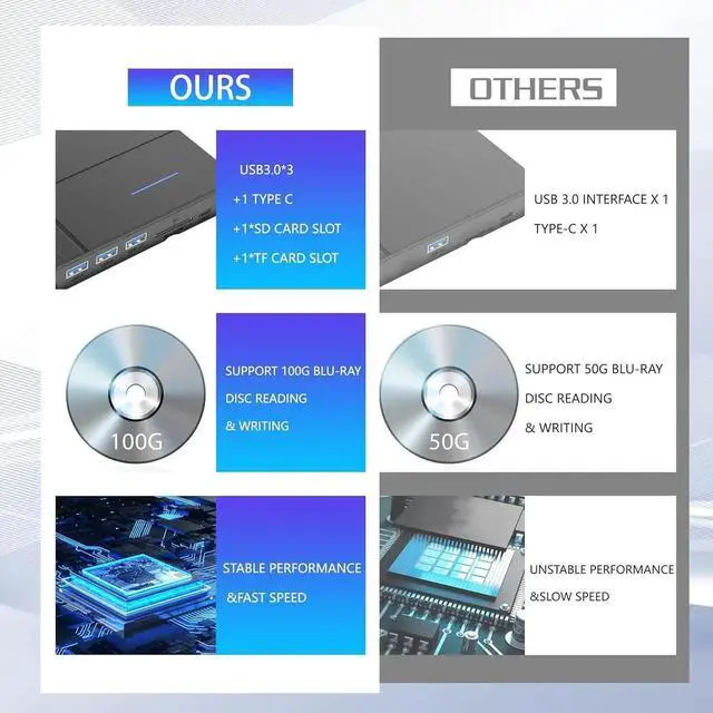 Alt view image 5 of 7 - WISDUM 7 in 1 External Blu-ray Drive with 4 USB Port & TF/SD Card Slots, Support 100G Read & Write, Portable DVD Drive Blu ray Burner, Suitable for Laptop, Desktop, Windows XP/7/8/10/11,Linux, MacOS