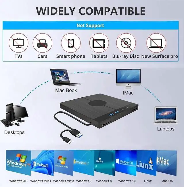 Alt view image 2 of 7 - WISDUM [7-in-1] External CD DVD Drive with 4 USB Ports & SD/TF Slot,Type-C USB 3.0 Portable Drive Reader DVD CD RW Writer Burner Player Optical Drive for Desktop PC Windows 11/10/8/7/XP,Mac OS, Linux