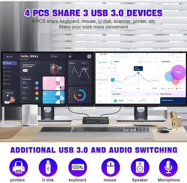 Alt view image 5 of 7 - WISDUM USB 3.0 Displayport Dual Monitor DP KVM Switch for 4 PCs, 4K@60Hz KVM Switch 2 Monitors 4 Computers, with Audio Microphone Output and 3 USB 3.0 Ports, DP Monitor Switch for 4 PCs 2 Monitors
