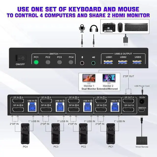 Alt view image 2 of 7 - WISDUM USB 3.0 Displayport Dual Monitor DP KVM Switch for 4 PCs, 4K@60Hz KVM Switch 2 Monitors 4 Computers, with Audio Microphone Output and 3 USB 3.0 Ports, DP Monitor Switch for 4 PCs 2 Monitors