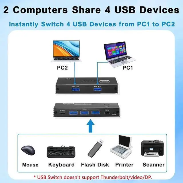Alt view image 2 of 7 - USB 3.0 Switch, USB Switcher for 2 Computers Sharing 3x USB Type A and 1x USB C Port Hub PC Mouse Keyboard Hard Drives Printer One Button Switch Adapter with Windows Mac Linux, with USB Cable