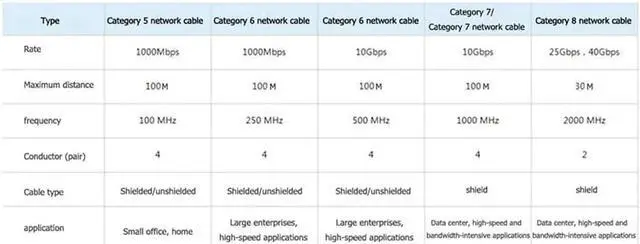 Alt view image 7 of 7 - Cat 8 Ethernet Cable 66ft, Hannord Cat8 Flat Internet Cable, RJ45 High Speed Gaming Patch Cord, White Network LAN Cable, 40Gbps, 2000Mhz, Weatherproof for Xbox, POE, PS4, Switch, Modem, Routerz