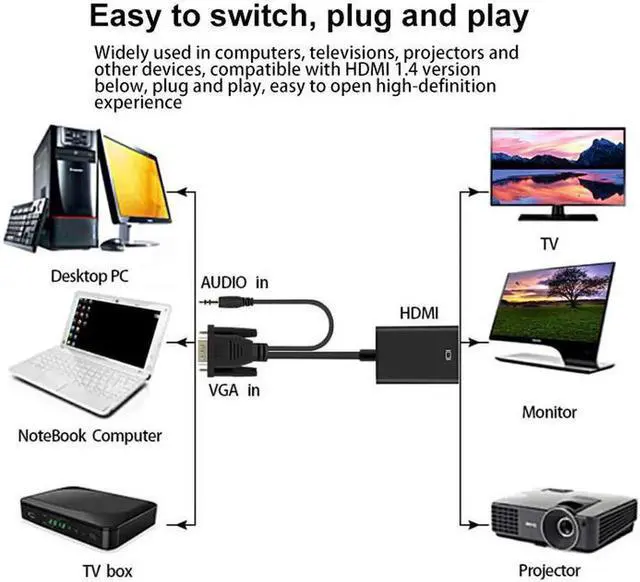 Alt view image 4 of 7 - VGA to HDMI Adapter for Connecting Traditional VGA Interface Laptop, PC to HDMI Monitor or Projector, Hannord 1080P VGA Male to HDMI Female Converter with 3.5mm Audio Lead and Power Supply Port