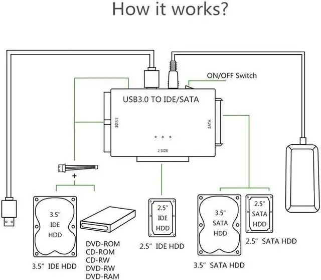 Alt view image 5 of 7 - WISDUM  USB 3.0 to IDE/SATA Converter Hard Drive Adapter with Power Switch for 2.5"/3.5"SATA HDD/SSD & IDE HDD Drives Optical Drive, Support 6TB, Include 12V 2A Power Adapter & USB 3.0 Cable