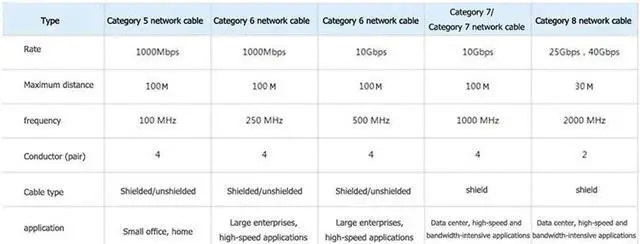 Alt view image 5 of 7 - Cat 8 Ethernet Cable 16.4ft, Hannord Cat8 Flat Internet Cable, RJ45 High Speed Gaming Patch Cord, White Network LAN Cable, 40Gbps, 2000Mhz, Weatherproof for Xbox, POE, PS4, Switch, Modem, Router