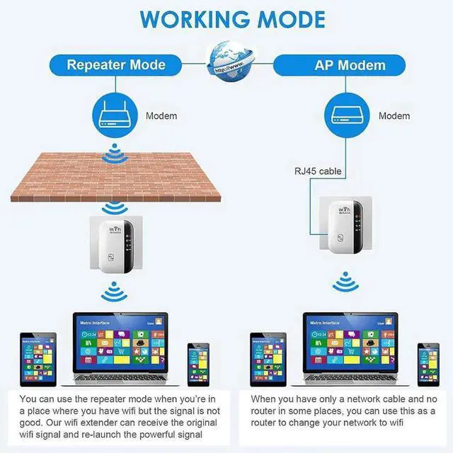 Alt view image 2 of 6 - WISDUM  WiFi Extender, WiFi Extenders Signal Booster for Home Up to 5000 sq.ft and 50 Devices, WiFi Range Extender, Wireless Repeater, Long Range Amplifier with Ethernet Port