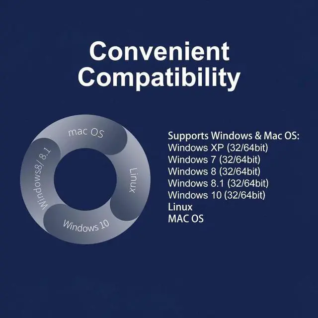 Alt view image 6 of 7 - WISDUM 600Mbps Wireless USB WiFi Adapter for PC,AC600M USB WiFi Dongle 802.11ac Wireless Network Adapter with Dual Band 2.4GHz/5Ghz for Desktop Laptop Support Windows 10/8/7/XP, MAC OS,Linux