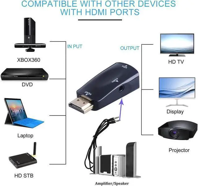 Alt view image 3 of 7 - HDMI to VGA Adapter Converter with 3.5mm Audio Jack Cable, Hannord 1080P HDMI to VGA Converter Male to Female Gold-Plated Connector for Laptop,PC, Desktop,Monitor, Projector,HDTV,DVD