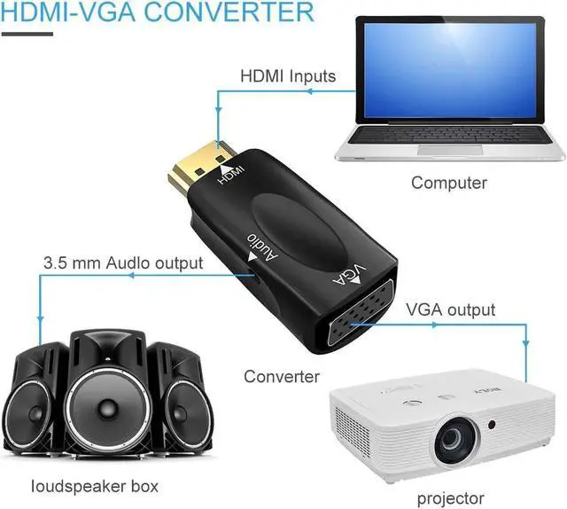Alt view image 4 of 7 - HDMI to VGA Adapter Converter with 3.5mm Audio Jack Cable, Hannord 1080P HDMI to VGA Converter Male to Female Gold-Plated Connector for Laptop,PC, Desktop,Monitor, Projector,HDTV,DVD