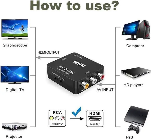 Alt view image 3 of 7 - RCA to HDMI Converter,  1080P AV to HDMI RCA Composite CVBS Video Audio Converter Adapter Supporting PAL/NTSC for Xbox/PS2/Wii/SNES/N64/VHS/VCR/DVD (White)