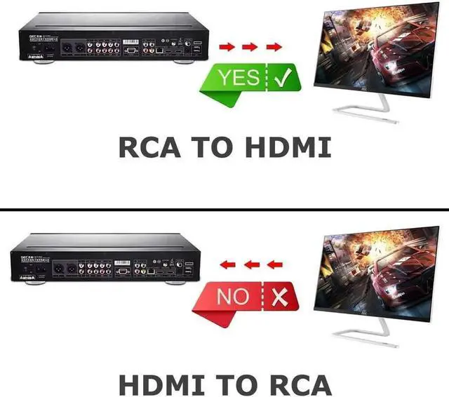 Alt view image 4 of 7 - RCA to HDMI Converter,  1080P AV to HDMI RCA Composite CVBS Video Audio Converter Adapter Supporting PAL/NTSC for Xbox/PS2/Wii/SNES/N64/VHS/VCR/DVD (White)