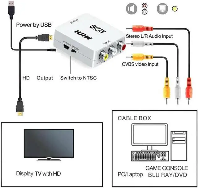 Alt view image 2 of 7 - RCA to HDMI Converter,  1080P AV to HDMI RCA Composite CVBS Video Audio Converter Adapter Supporting PAL/NTSC for Xbox/PS2/Wii/SNES/N64/VHS/VCR/DVD (White)