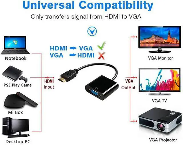 Alt view image 6 of 7 - WISDUM  HDMI to VGA, Gold-Plated HDMI to VGA Adapter (Male to Female) for Computer, Desktop, Laptop, PC, Monitor, Projector, HDTV, Chromebook, Raspberry Pi, Roku, Xbox and More - Black