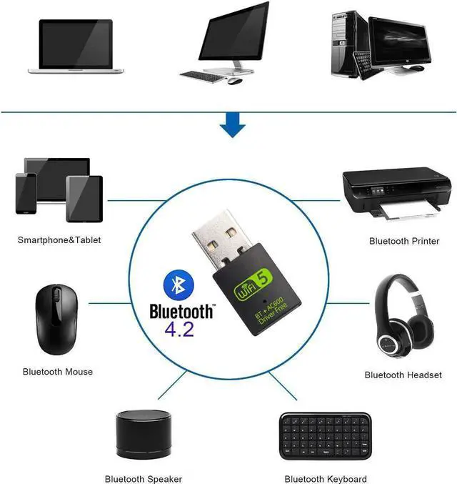 Alt view image 4 of 7 - WISDUM  USB WiFi Bluetooth Adapter, 600Mbps Dual Band 2.4/5Ghz Wireless Network External Receiver, Mini WiFi Dongle for PC/Laptop/Desktop