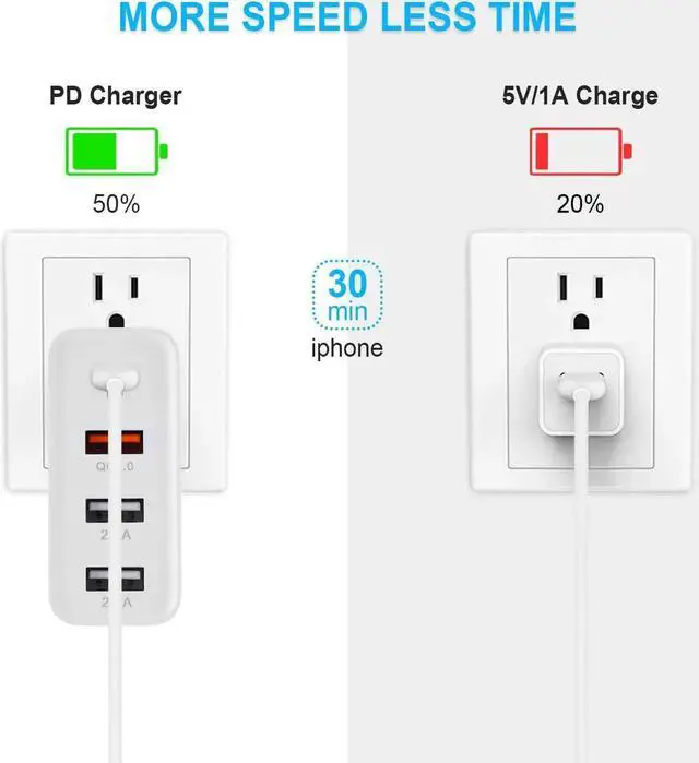 Alt view image 5 of 7 - USB C Charger, 48W 4 Ports Fast Charging PD Wall Charger Quick Charge 3.0, Multi Port USB-C Travel Adapter for Samsung S10/S9/S8/Plus, iPhone Xs/Max/XR/iPhone11, Fully Compatible (White)
