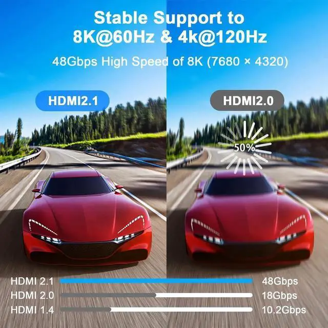 Alt view image 4 of 7 - WISDUM HDMI Cable 8K@60Hz, 48Gbps High Speed HDMI 2.1 Cord, Ultra HD,Ethernet Audio Return,Video 8K,4K,1080p,3D,Arc, HDR Compatible with Xbox,PS5/PS4,HDTV,Laptop ect(Red) 10Feet