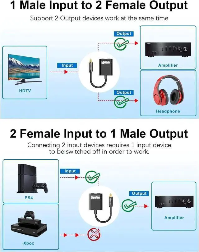 Alt view image 4 of 7 - WISDUM Optical Audio Splitter 1 in 2 Out Toslink Splitter Optical Audio Adapter 1 Male Input 2 Female Output for Home Theatre, DVD Player,Digital TV,Playstation-Black(20CM)