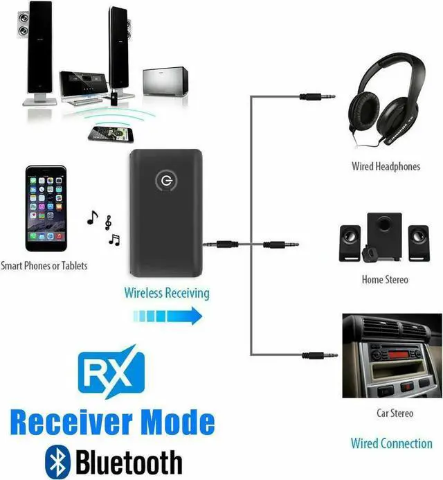 Alt view image 2 of 7 - WISDUM Aux Bluetooth Adapter for Car, Bluetooth 5.0 Transmitter Receiver, Portable Wireless Bluetooth Adapter, 2-in-1 Bluetooth Aux Adapter, Audio Receiver for Laptop, Radio, Headphones, Speakers, TV