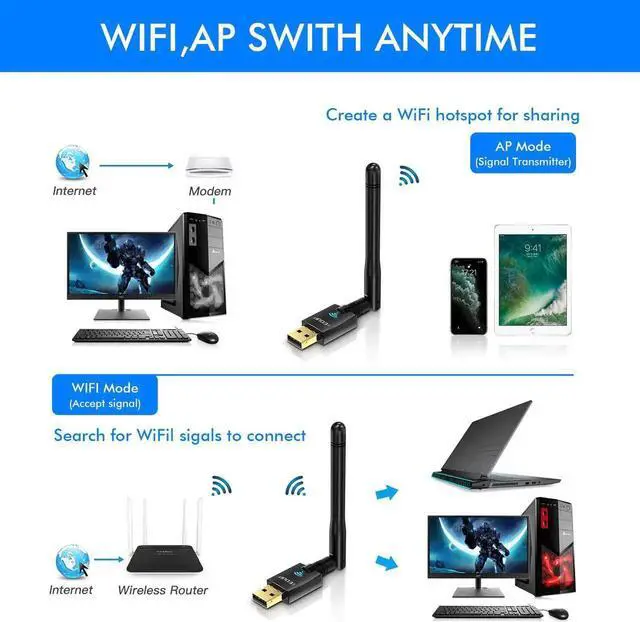 Alt view image 5 of 7 - USB Wifi Adapter for PC, 600Mbps USB Wi-fi Dongle 802.11ac Wireless Network Adapter with Dual Band 2.4GHz/5Ghz High Gain Antenna for Desktop Laptop support Windows XP/Vista/7/8.1/10 Mac 10.7-10.15