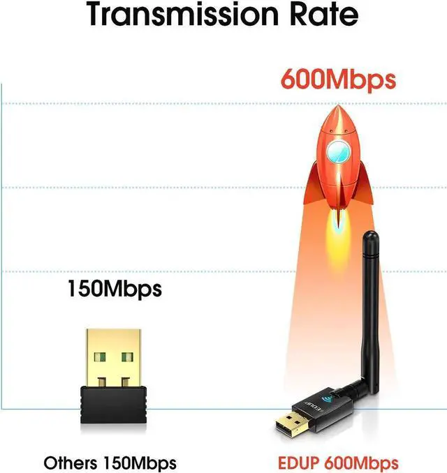 Alt view image 6 of 7 - USB Wifi Adapter for PC, 600Mbps USB Wi-fi Dongle 802.11ac Wireless Network Adapter with Dual Band 2.4GHz/5Ghz High Gain Antenna for Desktop Laptop support Windows XP/Vista/7/8.1/10 Mac 10.7-10.15