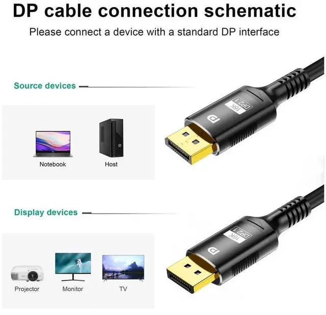 Alt view image 4 of 7 - DisplayPort 2.1 Cable 3.3FT 16K@60Hz, 8K@120Hz, 4K@240Hz 165Hz 144Hz, 80Gbps HDR DSC HDR10 HBR3 Display Port Cord Support FreeSync G-Sync for 4090 7900XTX Gaming Monitor