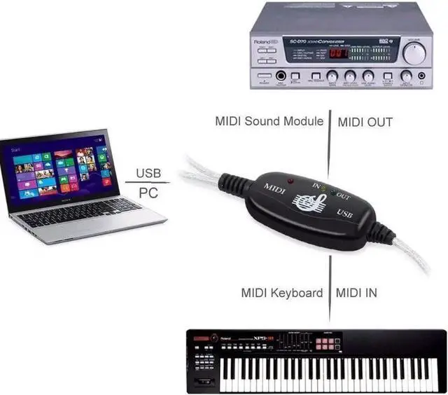 Alt view image 4 of 7 - WISDUM  USB to MIDI Cable Converter 2 in 1 PC to Synthesizer Music Studio Keyboard Interface Wire Plug Controller Adapter Cord 16 Channels Supports Computer Laptop Windows and Mac