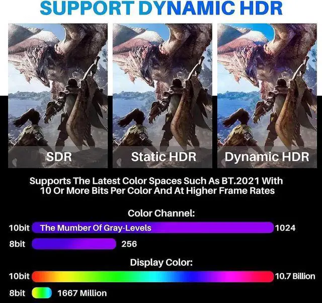 Alt view image 3 of 7 - 8K HDMI Cable 2.1 48Gbps 3.3FT/1M,  Ultra High Speed HDMI Braided Cord-4K@120Hz 8K@60Hz, DTS:X, HDCP 2.2 & 2.3, Dynamic HDR HDR10 eARC Compatible with Roku TV/PS5/HDTV/Blu-ray