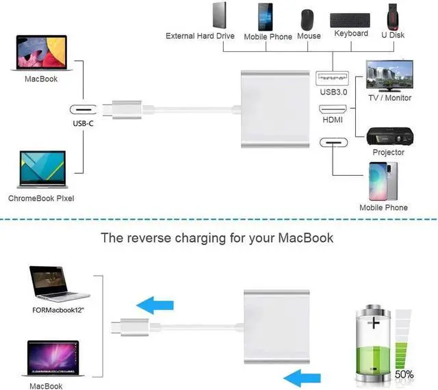 Alt view image 5 of 7 - USB C to HDMI Multiport Adapter USB 3.1 Gen 1 Thumderbolt 3 to HDMI 4K Video Converter /USB 3.0 hub Port PD Quick Charging Port with Large Projection Compatible with MacBook Pro/MacBook Air
