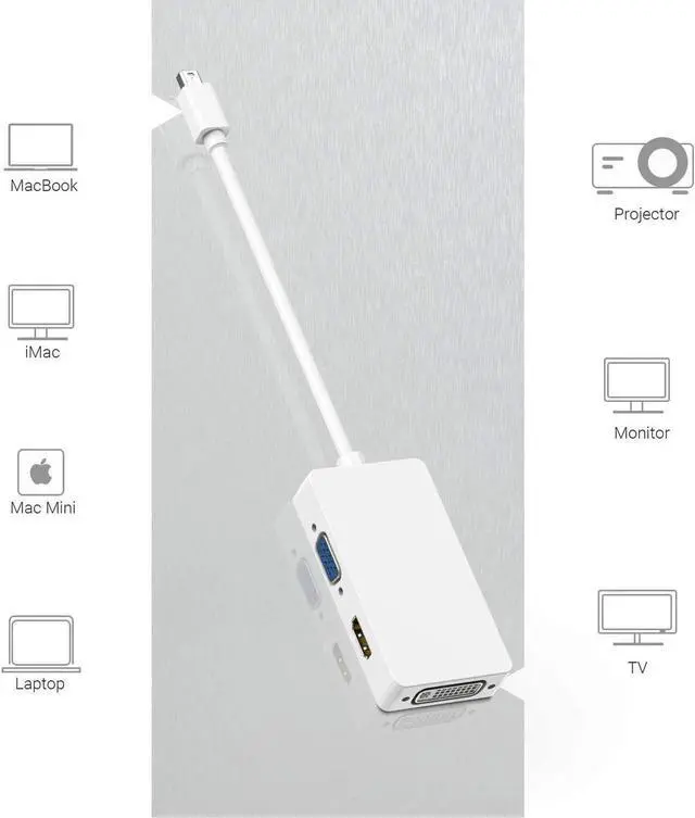Alt view image 5 of 7 - Mini DisplayPort to HDMI VGA DVI Adapter, 4K Mini DP Thunderbolt 2 to DVI HDMI VAG Converter Compatible with 2015 MacBook Pro, 2015 iMac, 2018 Mac Mini and Before, Surface Pro 6/5/4/3/2/1 More