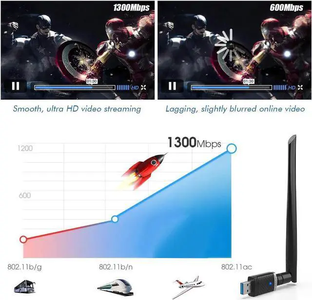 Alt view image 3 of 7 - 1300Mbps WiFi Adapter for Gaming , USB 3.0 Wireless Adapter Dual Band 5GHz 802.11 AC WiFi Dongle Support Desktop PC Laptop Windows XP/Vista/7/8/10 Mac 10.6-10.15