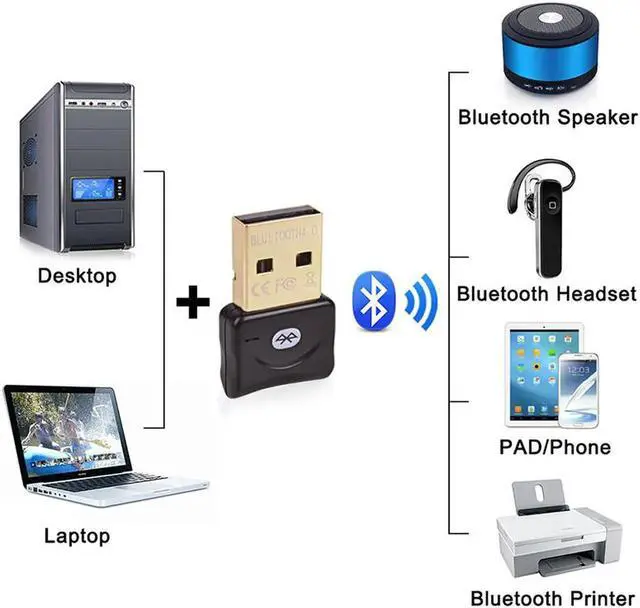 Alt view image 2 of 7 - WISDUM USB Bluetooth Adapter 4.0 for PC Bluetooth Dongle Receiver Wireless Transfer Compatible with Stereo Headphones Desktop Windows 10,8,7,Vista,XP - Black