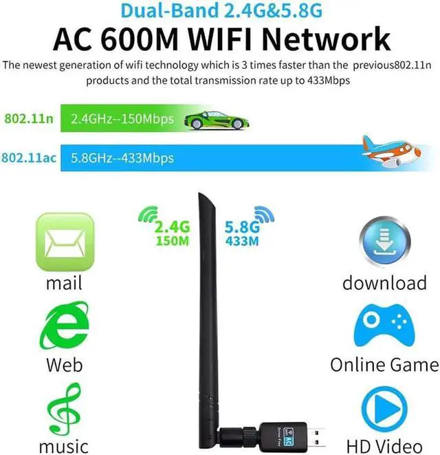 Alt view image 2 of 7 - Wifi Adapter 600mbps, Hannord Wireless Usb Adapter Dual Band 2.42GHz/5.8GHz Lan Card 802.11ac Network Card for Desktop Laptop PC Support Windows 10 / 8.1 / 8 / 7 / XP / Vista