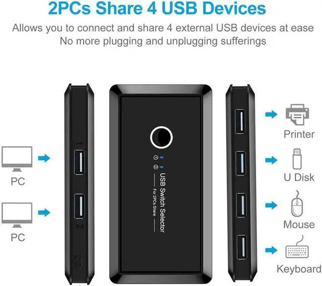 Alt view image 4 of 6 - USB Switch Selector, KVM Switch Adapter 2 PC Sharing 4 USB Devices, USB 2.0 Peripheral Box Hub for Keyboard, Mouse, Scanner, Printer, Computer with One-Button Swapping and 2 Pack USB A to A Cable