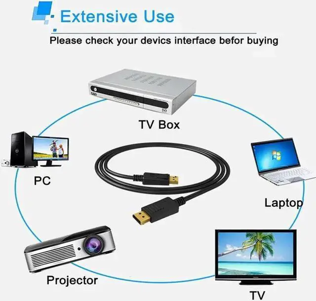 Alt view image 2 of 7 - WISDUM  DisplayPort to DisplayPort Cable 6FT, DP to DP Male to Male Cable Gold-Plated Cord Version DP1.2 4K@60Hz, 2K@165Hz, 2K@144Hz for Dell, HP, Samsung, PC, Laptop, Projector, TV