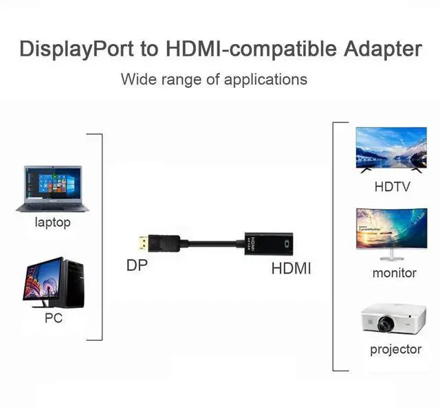 Alt view image 2 of 7 - WISDUM 4K DisplayPort to HDMI Adapter, Uni-Directional DP 1.2 Computer to HDMI Screen Gold-Plated DP Display Port to HDMI Adapter (Male to Female) Compatible with Dell HP-1Pack