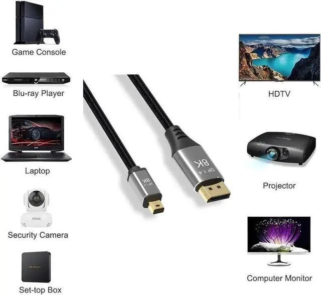 Alt view image 2 of 7 - WISDUM Mini DP to DisplayPort Cable DP1.4 8K(7680X4320)@60Hz 4K@144Hz DisplayPort Bi-Directional Transmission DisplayPort Cable for Video PC Laptop TV