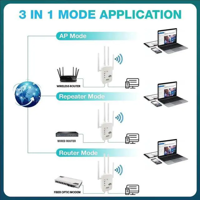 Alt view image 4 of 6 - WISDUM WiFi Extenders Signal Booster 300mbps WiFi Booster with 1 Ethernet Ports, 2.4GHz Single Band Internet Extender, WiFi Repeater Signal Booster Plug & Play, Router & Access Point Mode