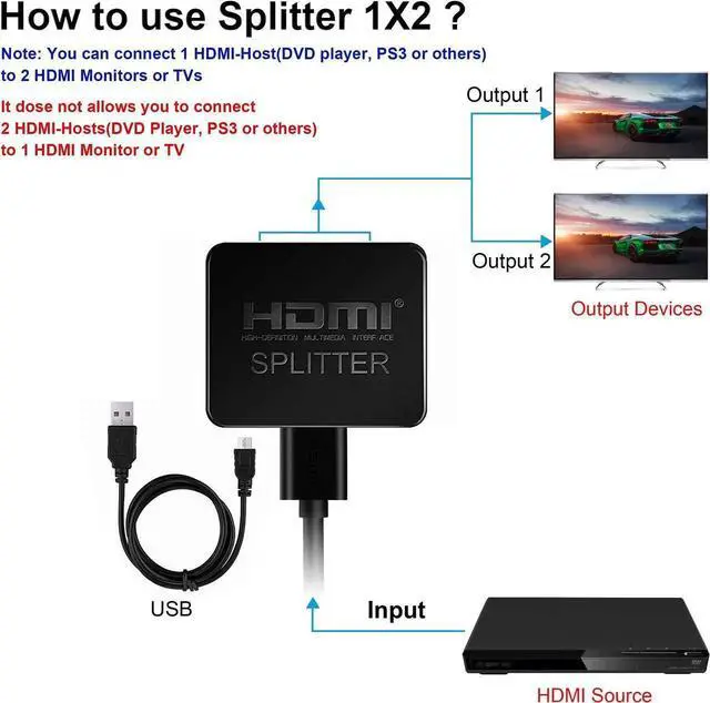 Alt view image 2 of 6 - WISDUM HDMI Splitter 1 in 2 Out [with 4 Feet HDMI Cable] 4K 1x2 HDMI Splitter Duplicate/Mirror Screen Only (Not Extend), Copy 1 Source to 2 HDMI Displays