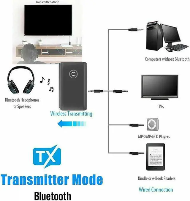 Alt view image 3 of 7 - WISDUM  Aux Bluetooth Adapter for Car, Bluetooth 5.0 Transmitter Receiver, Portable Wireless Bluetooth Adapter, 2-in-1 Bluetooth Aux Adapter, Audio Receiver for Laptop, Radio, Headphones, Speakers, TV