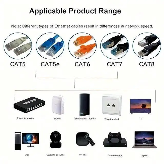 Alt view image 7 of 7 - WISDUM Ethernet Switch 1 to 4 High Speed 1000Mbps, Ethernet switch with power cord for Cat5/5e/6/7/8 cables Network switch Ethernet hub for connecting up to 4 devices
