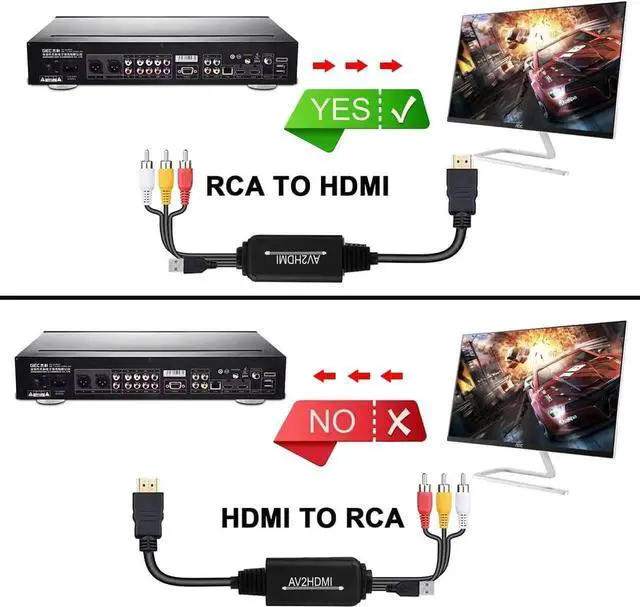 Alt view image 3 of 7 - WISDUM RCA to HDMI Converter,RCA to HDMI Cable, AV 3RCA CVBS Composite Audio Video to 1080P HDMI Adapter Supporting PAL NTSC for PC Laptop Xbox PS3 PS4 TV STB VHS VCR Camera DVD Etc(Female to Male)